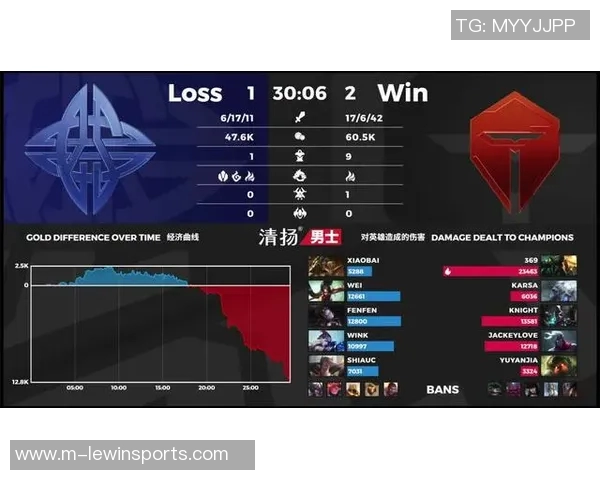 实时新闻深入分析TES战队的控制打法及其在比赛中的应用策略